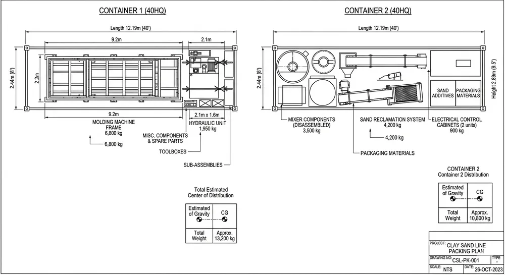 Container Loading Optimization for Clay Sand Lines Container loading layout diagram showing modular clay sand line equipment packed into 40HQ containers for export shipping