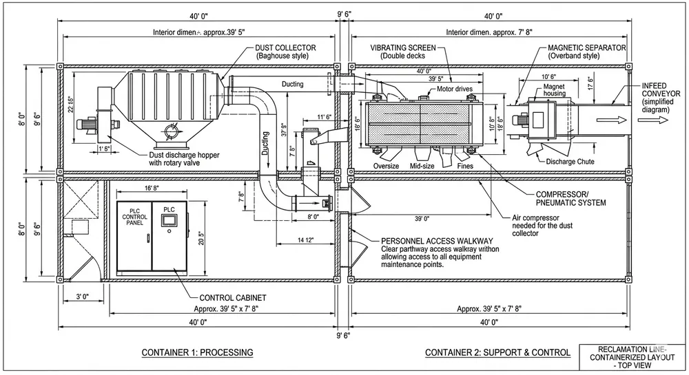 Modular clay sand reclamation line components packed in standard shipping containers showing space efficiency and freight cost reduction