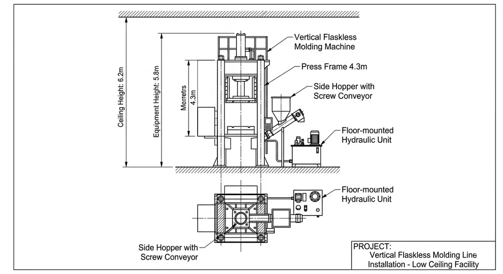 Floor plan and elevation view of TZFoundry vertical flaskless line configured for 6.2-meter ceiling facility showing equipment placement and dimensions