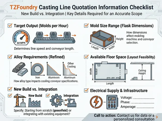 TZFoundry casting line quotation information checklist — floor plan, electrical specs, and alloy requirements