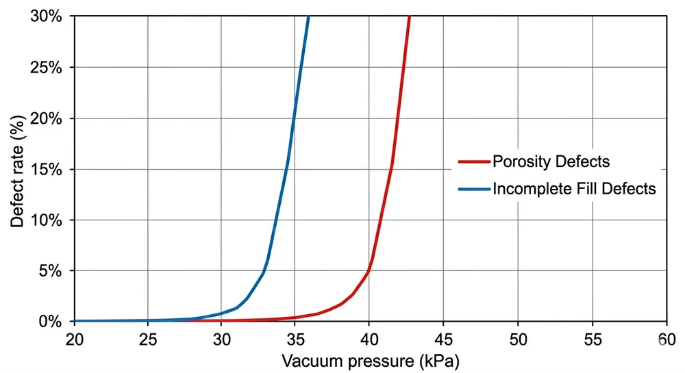 How to Prevent Vacuum Leaks in Your Casting Production Line and Maintain Fill Quality
