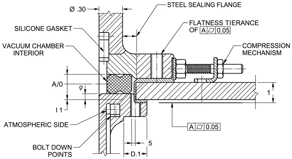 Chamber Door Seal Design Detail Cross-section diagram of vacuum chamber door seal showing silicone gasket compression and sealing surface contact for lost foam casting