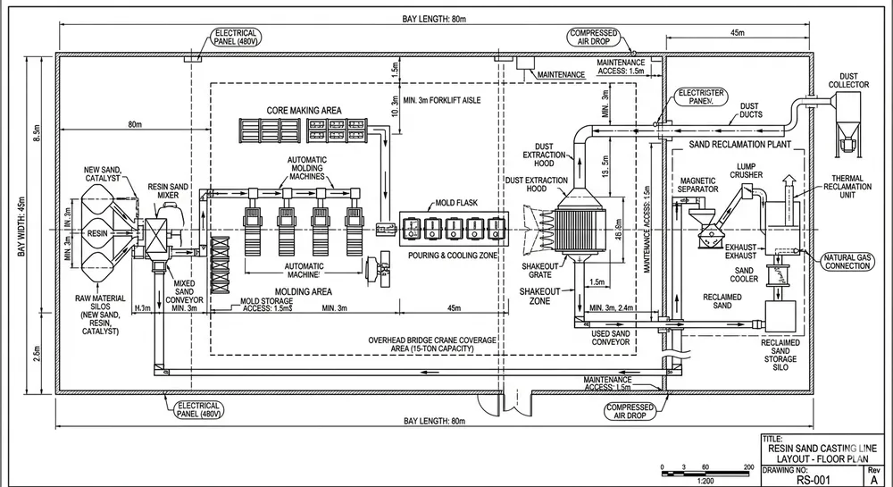 Resin Sand Line Factory Layout Resin sand production line factory layout showing equipment placement, material flow paths, and utility connection points